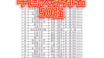 中国大学排名50强