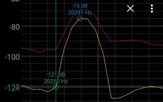 FWHM看似是230Hz，不过单位是dB，所以有天然的强度对数化，ln A/2=ln A-ln 2，所以FWHM应该是极小的，小于这里FFT最小分度