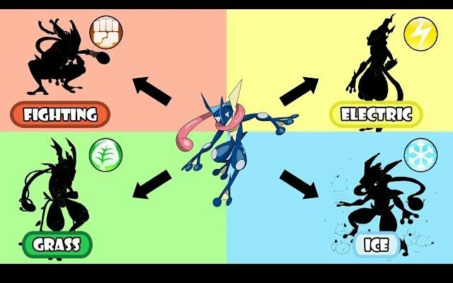 宝可梦属性转换  草属性,冰属性,格斗属性,电属性的忍蛙(蛙~_~)