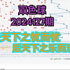 双色球第2024126期个人观点，谨慎参考