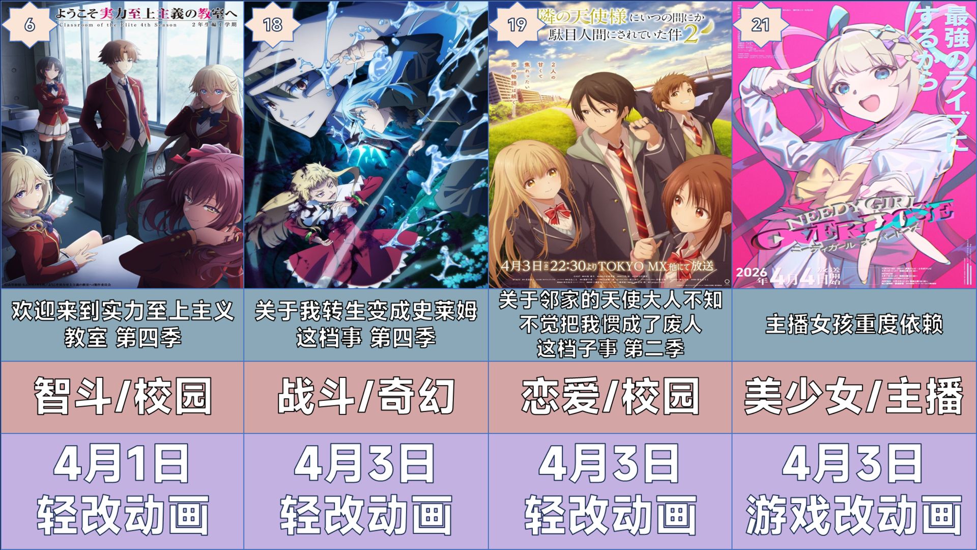 四月新番放送时间一览【2026年春季/4月新番】-Sunday动漫馆-Sunday动漫馆-哔哩哔哩视频