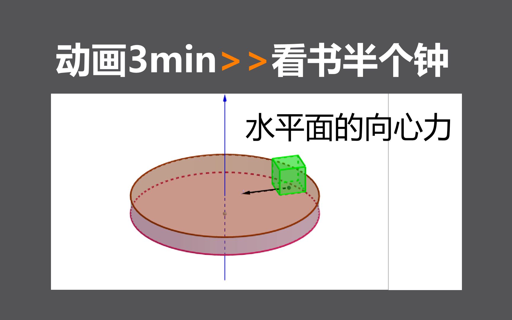 【演示】高中物理必修2 水平面的向心力