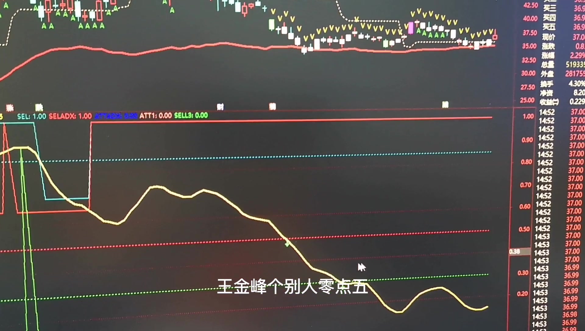 青铜级量化系统分享 2020年10月30日 量化系统分享哔哩哔哩bilibili