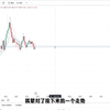 第一轮风险提醒！交易者的基本素养：恒频振动，好运自至