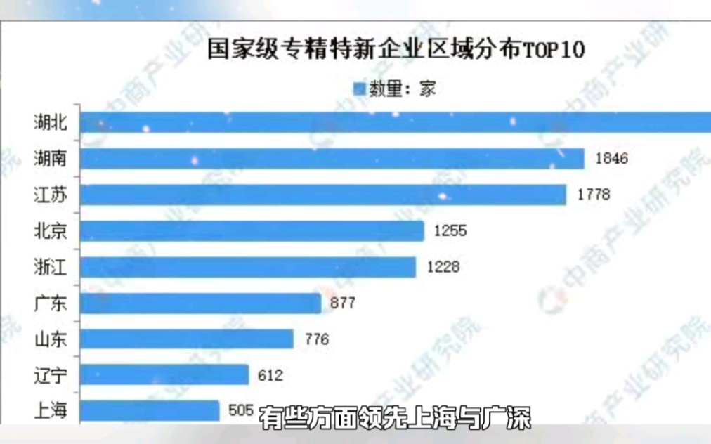 中部崛起看武汉!武汉不愧是内陆之王,有些方面领先上海与广深哔哩哔哩bilibili