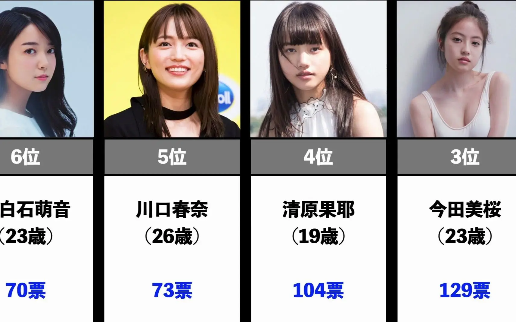 未来能独当一面的「日本年轻女演员」排行榜top20!!!【2021年最新榜单】快来看看自己老婆排在第