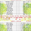 2.17足球赛事扫盘与分析