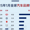 2025年1月全球汽车品牌销量排行榜
