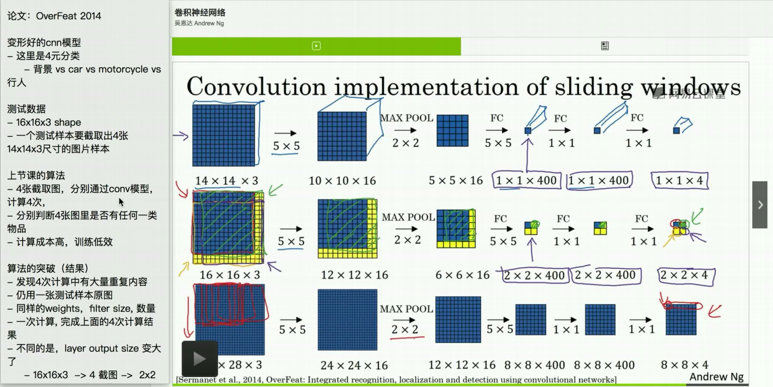 CNN convolutional implementation of sliding window 02_哔哩哔哩_bilibili