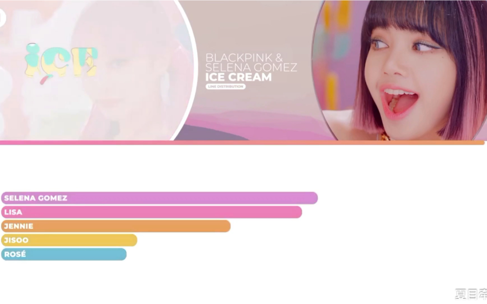 Line Distribution Rose Jisoo排倒数 Blackpink新曲 Ice Cream 歌词 时长分配排名 哔哩哔哩 つロ干杯 Bilibili