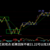 2.26大盘走势及板块预案-探底回升