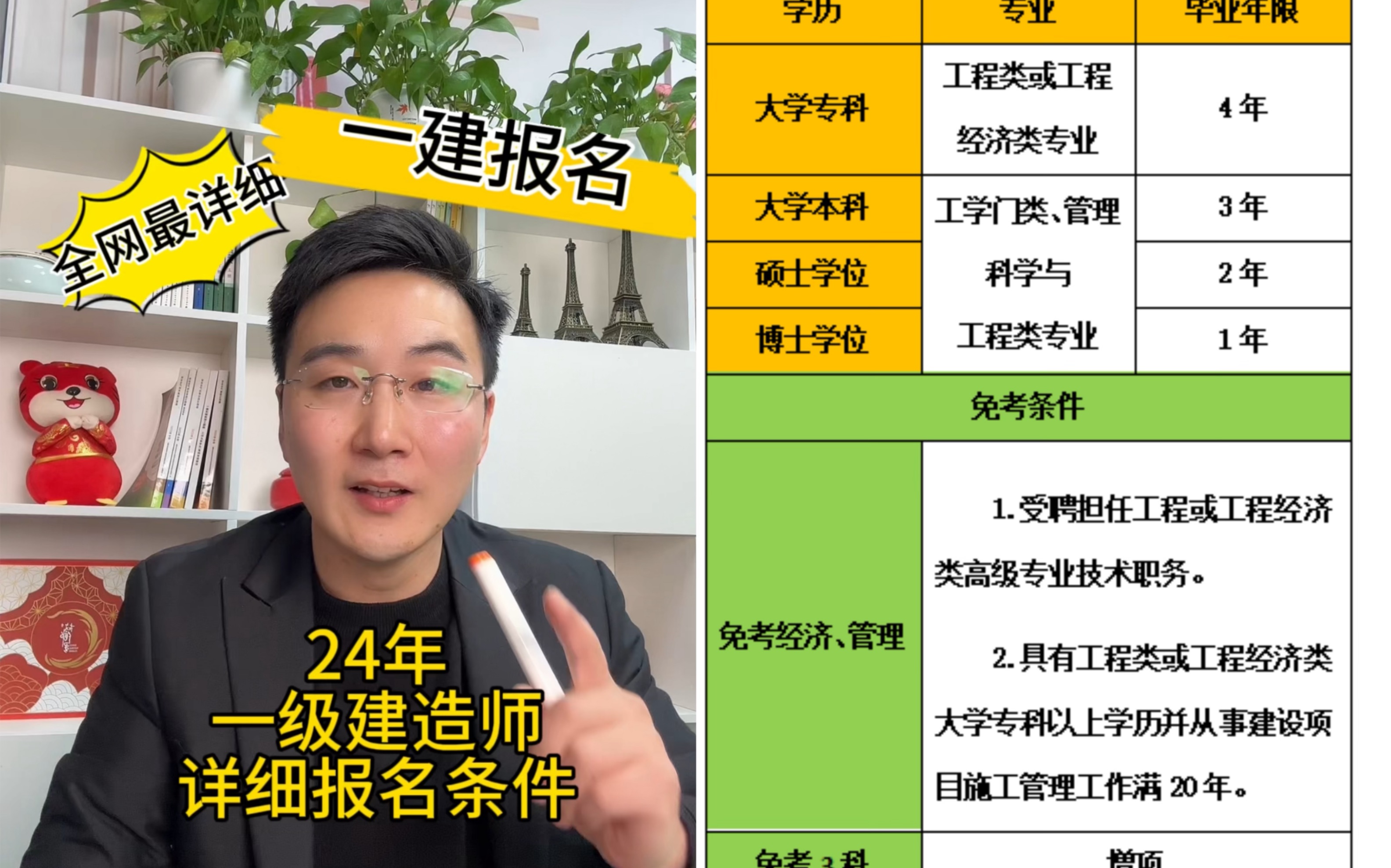 24年一级建造师报名条件！只看这一个就够了！一建报名指南！