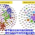 以一个实际的网络图可视化过程，简介Gephi基本操作