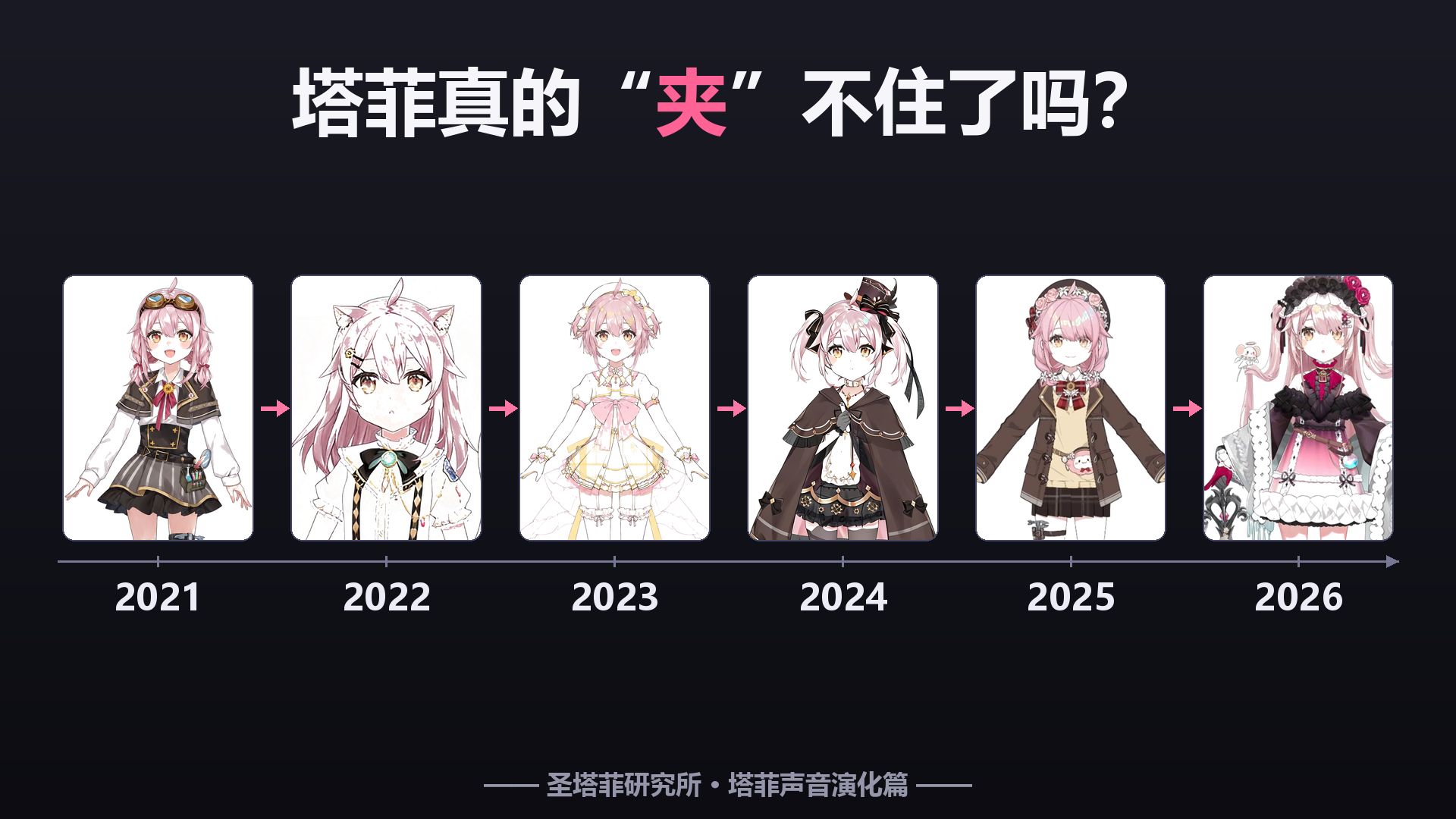 【圣塔菲研究所】利用声音特征矢量与主成分分析(PCA)研究Taffy声音随时间的演化