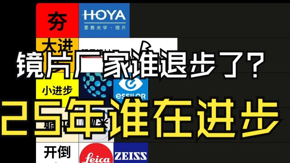 2025年眼镜镜片品牌谁进步？谁开倒车？从夯到拉排名