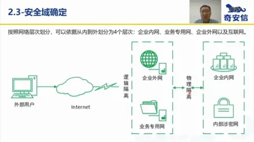 如何有效实施内网管控与上网管理以保障企业信息安全？  第1张