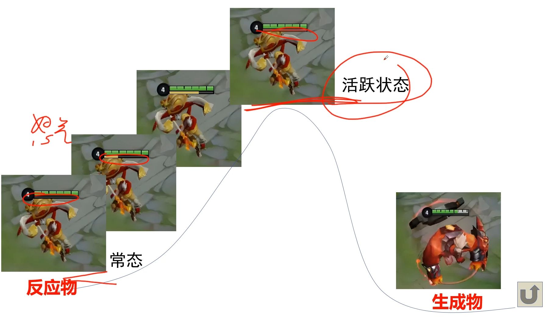 5.1降低化学反应活化能的酶——酶的作用和本质 第2节课