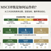 ESG——2025年香港ESG报告中提到的管制与气候财务量化