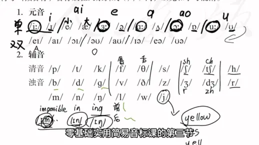 零基础实用音标——学会拼读单词与记背