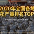 2020年全国各地棉花产量排名TOP15