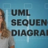 UML教程 | 10分钟教会你画顺序图 UML Sequence Diagram