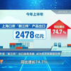 【新三样】：外贸“新三样”出口表现亮眼 成为经济发展新引擎