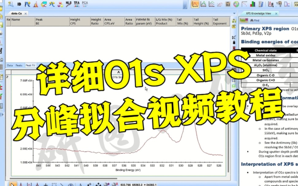「共享科研」XPS分峰拟合教学-氧 O1s精细谱分析 xps分析 分峰拟合