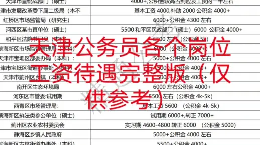 天津公务员各岗位工资待遇完整版三连领取！
