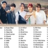 【搬运】BTS 2021 精选歌单【更新至PTD】| BTS Playlist