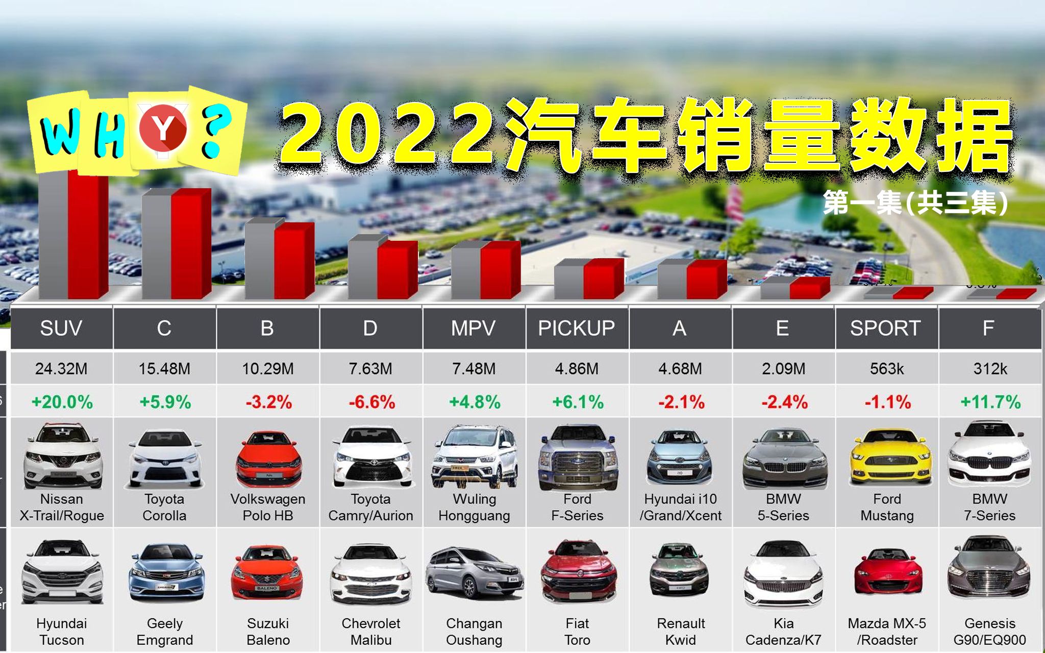 2022汽车年销量，中国超越美国1倍，是比亚迪还是特斯拉的功劳
