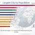 【数据可视化】 全球前10的人口最稠密城市 | 历史以及预测(1950-2035)