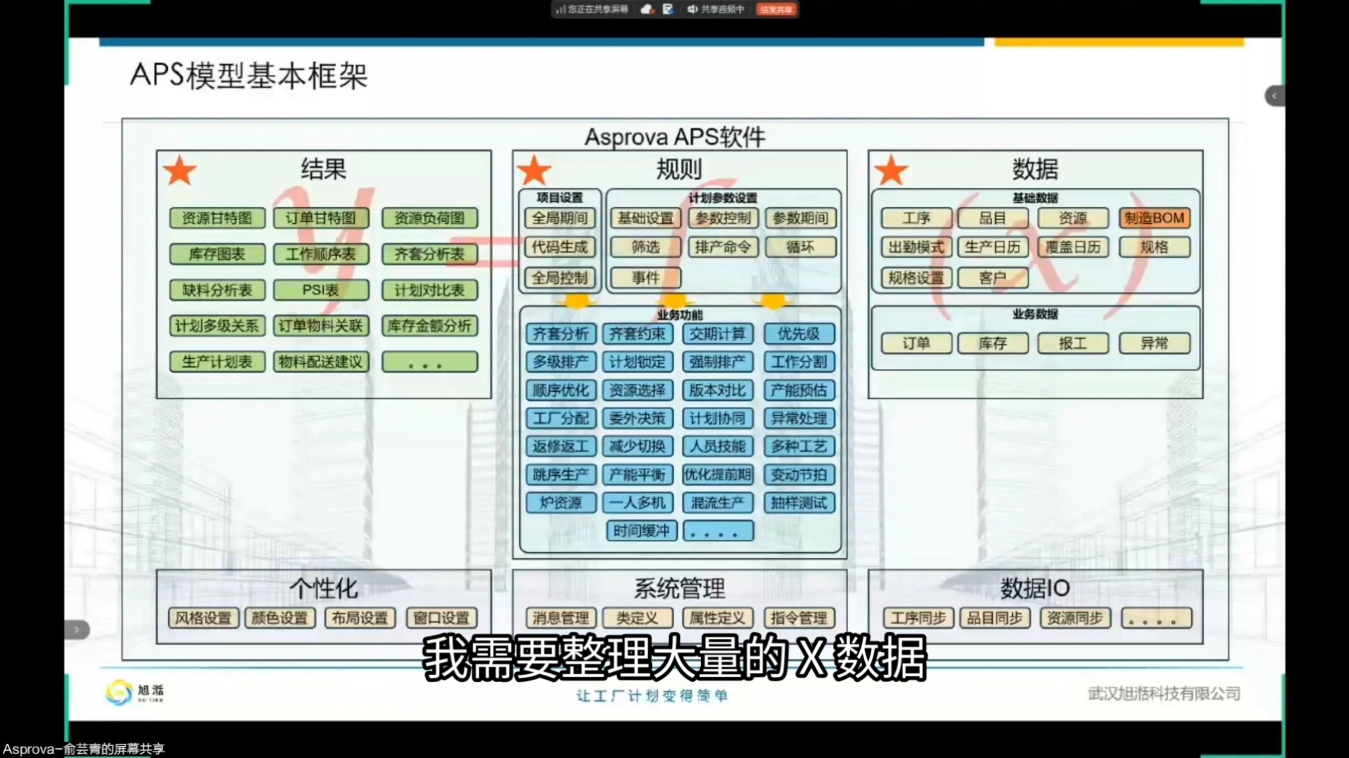 武汉旭湉专注APS系统实施及供应链优化