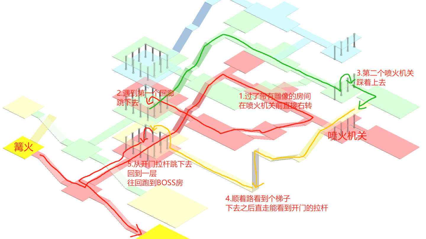 老头环一图看懂罗德尔地下墓地nga大佬提供