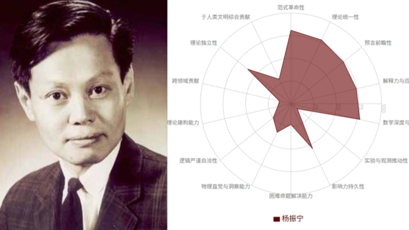 假如物理学家有面板？