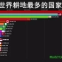 这是中国拿不到第一的排名：1961-2017年世界耕地最多的国家