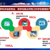 电子科技大学2021一月河南省实验中学宣讲视频