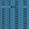 2月21日野火进球数已出