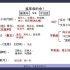 中国现代文学史 00537 自考汉语言文学全科 资料可私