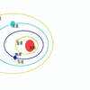 太阳系行星运动的椭圆轨迹演示