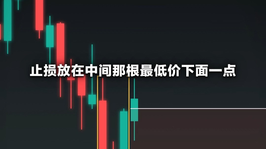 【K线形态13】1分钟教会你早晨之星如何入场