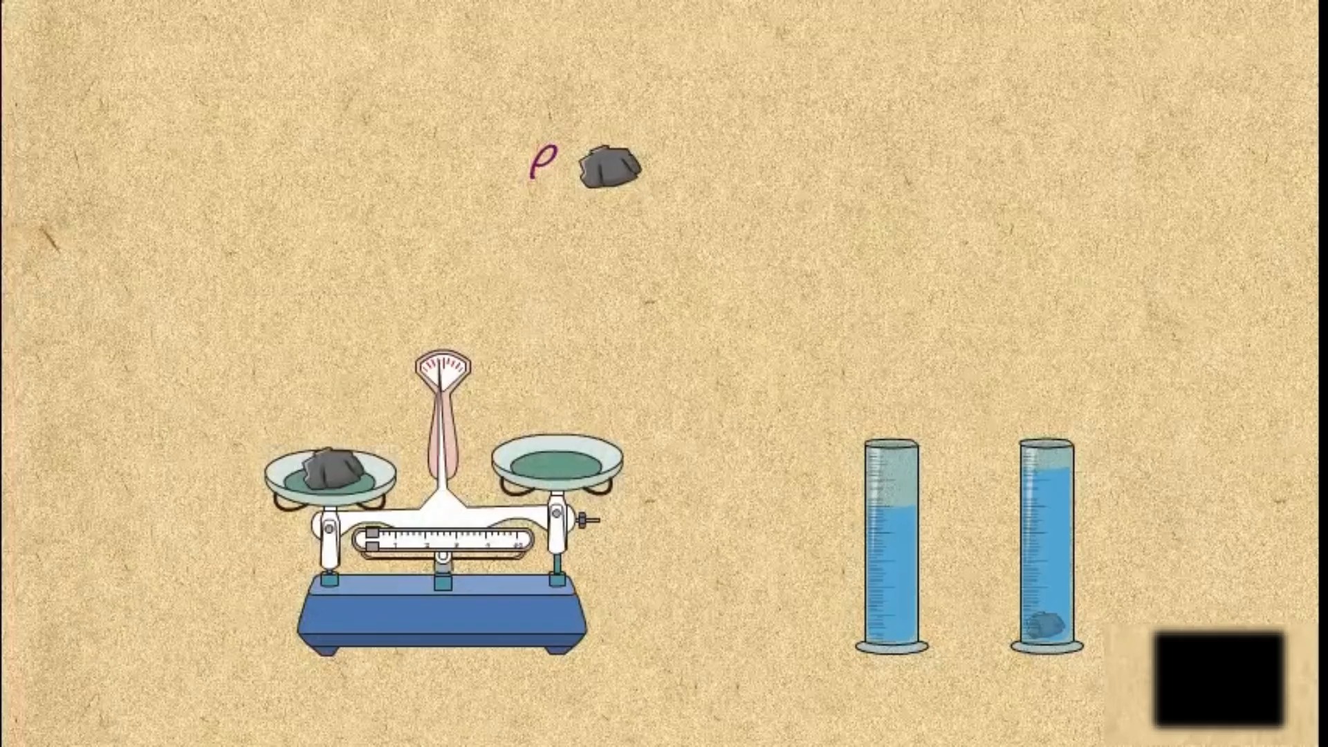 特殊方法测密度之等质量法
