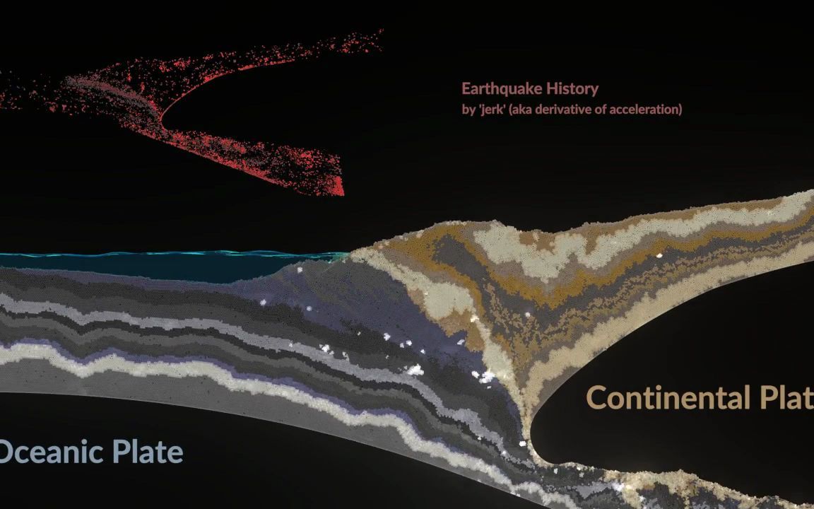 【沙盒】俯冲模拟