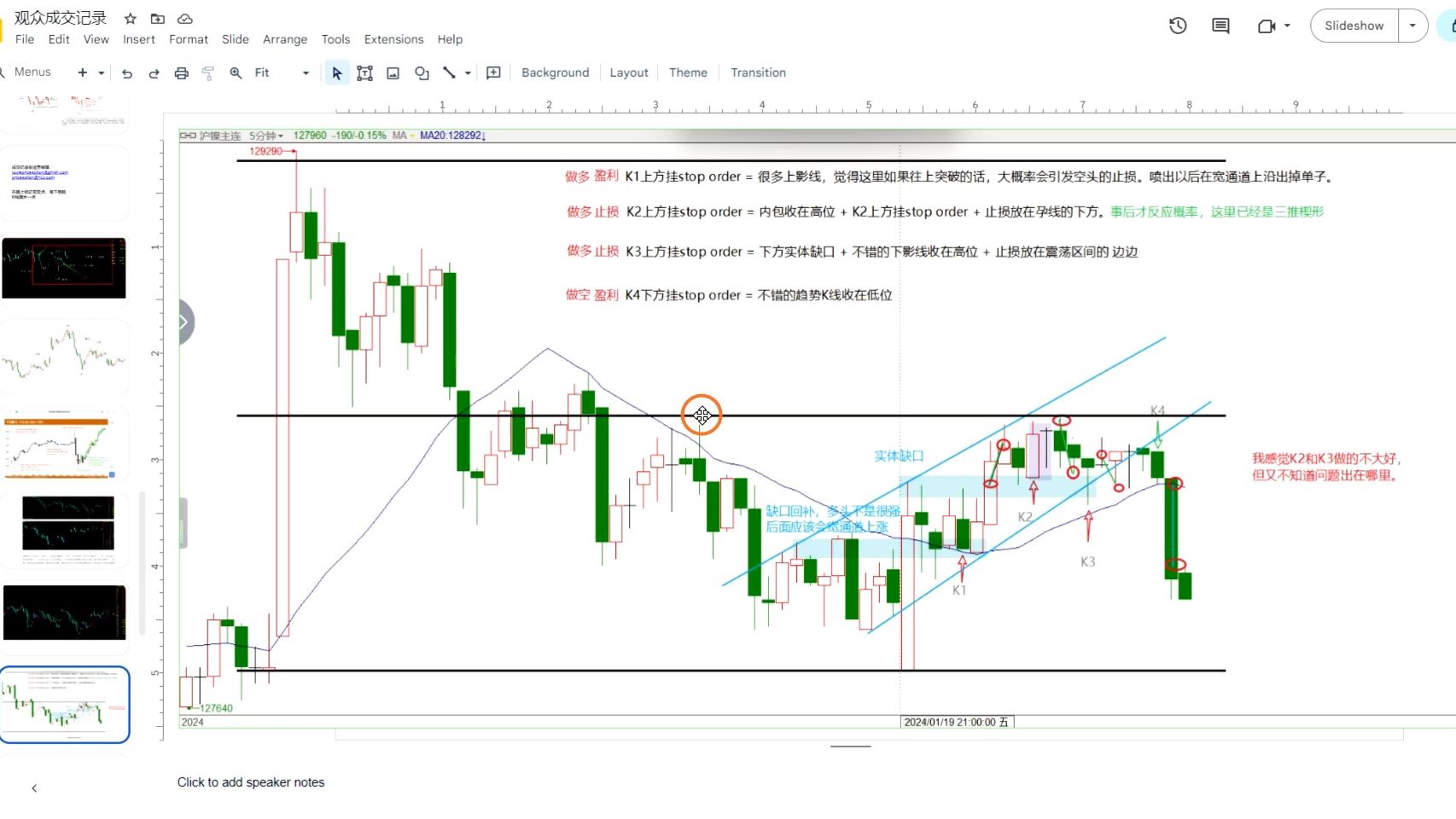 【价格行为学】观众成交记录分析&答疑