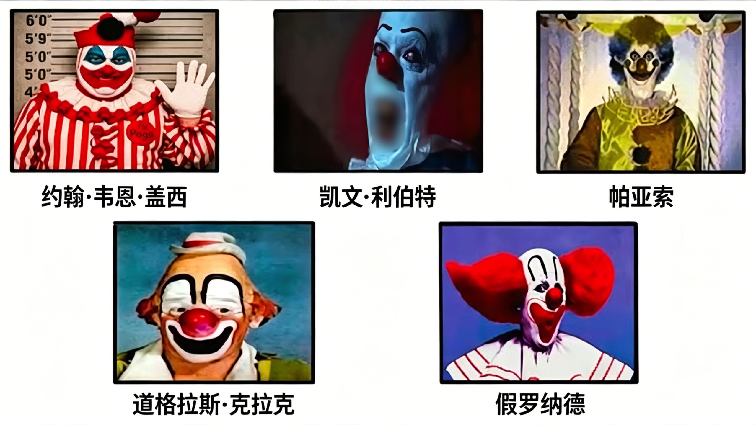 盘点历史上五大最危险的小丑罪犯