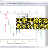 【研究生】手把手教你使用 Origin 绘制双X3Y散点点线图