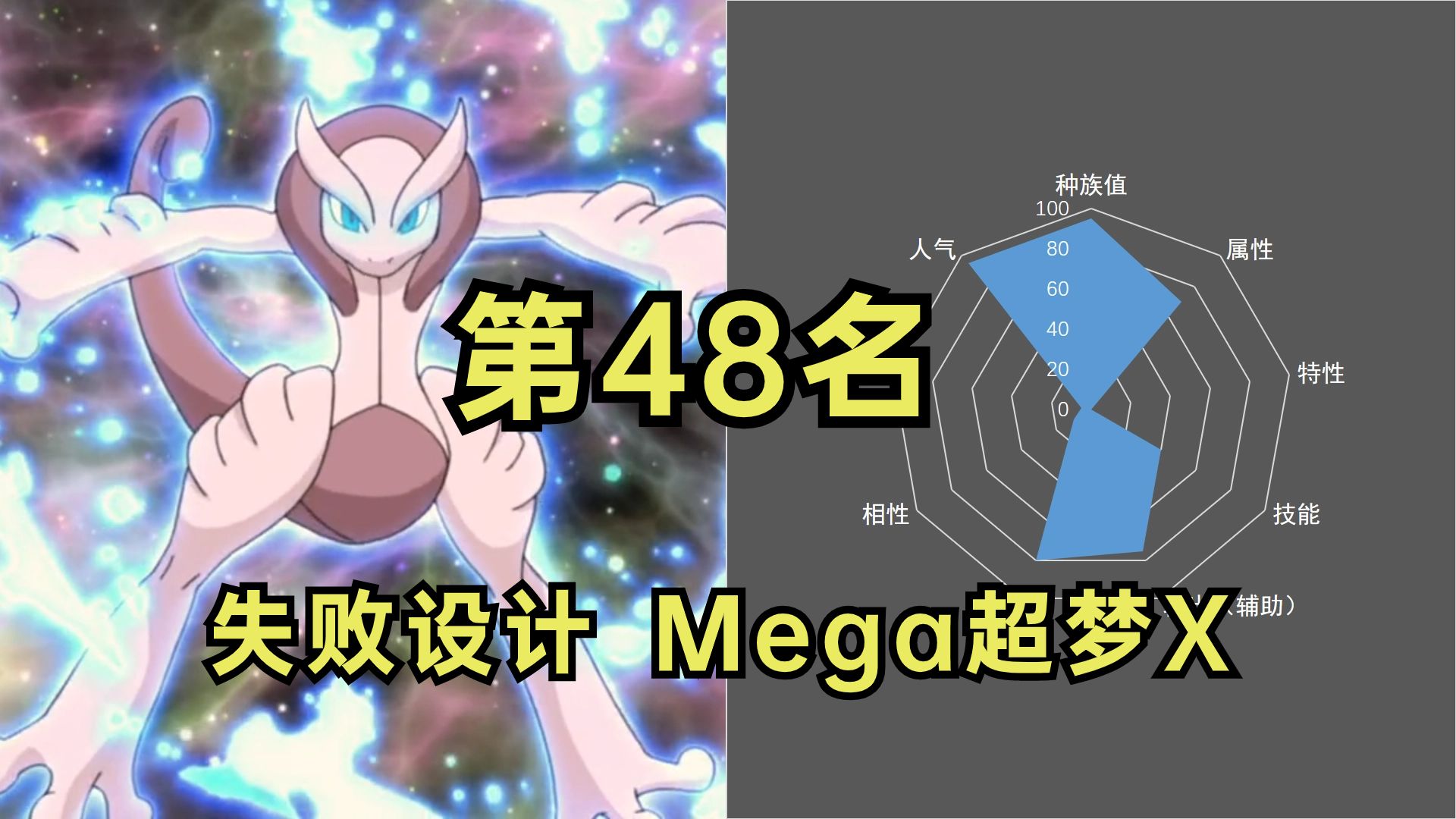 mega宝可梦综合排行榜，第48名 mega超梦X