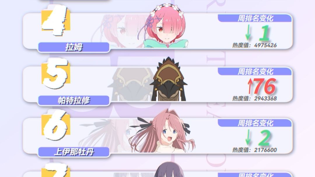 你知道我这周要放什么BGM丨4月新番社区热度榜 第十周