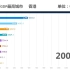 【数据可视化】中国城市GDP发展历程数据可视化（1978—2016）