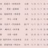 3.02  今日看法