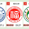福建高校2022年经费预算排名，厦门大学、福州大学、福建农林大学位列前